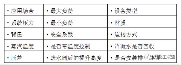 進(jìn)口蒸汽疏水閥有哪些類型(圖6)